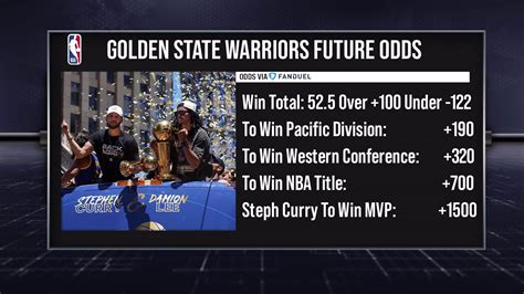 gsw game|Point totals take spotlight in MIN.